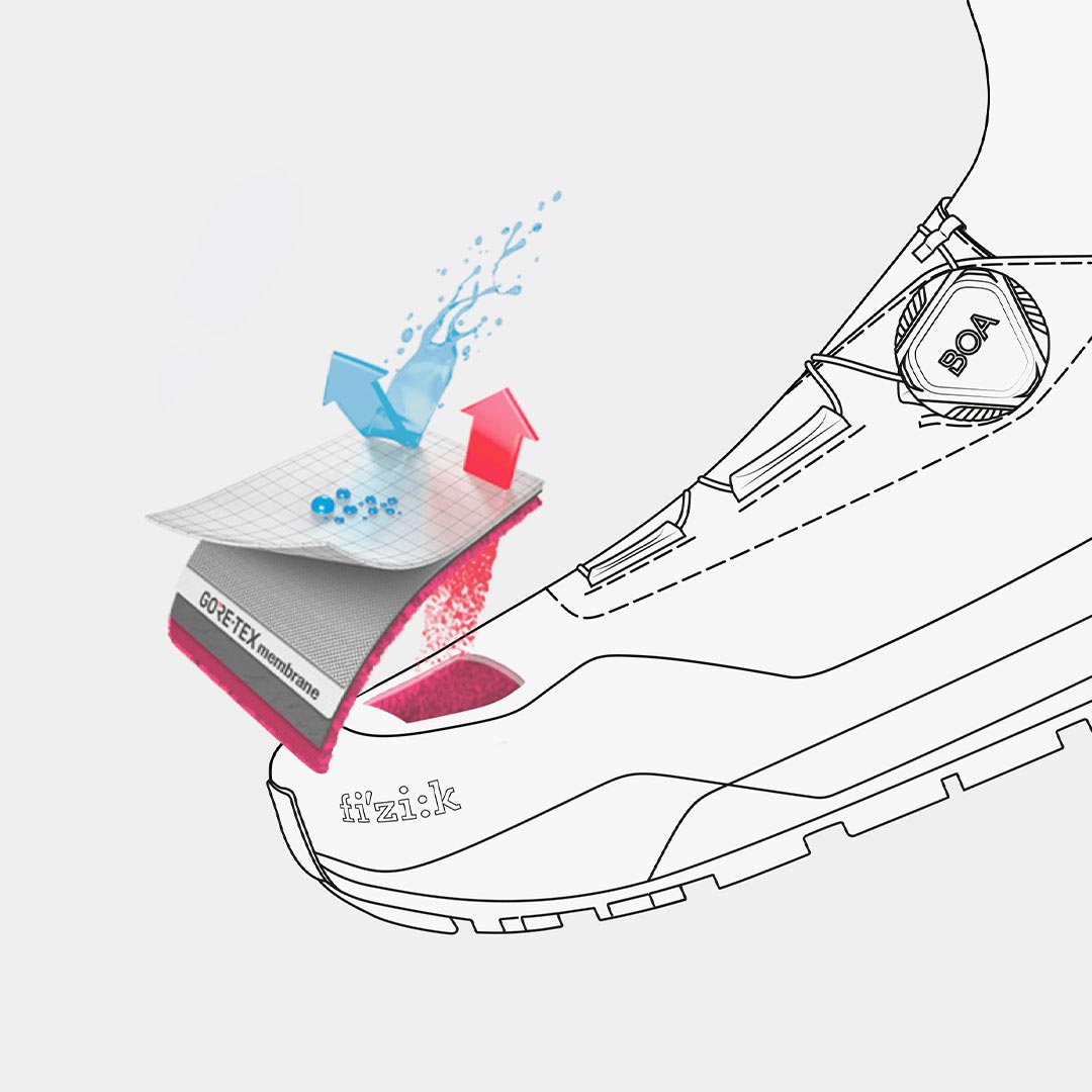 WARM FEET = FAST FEET