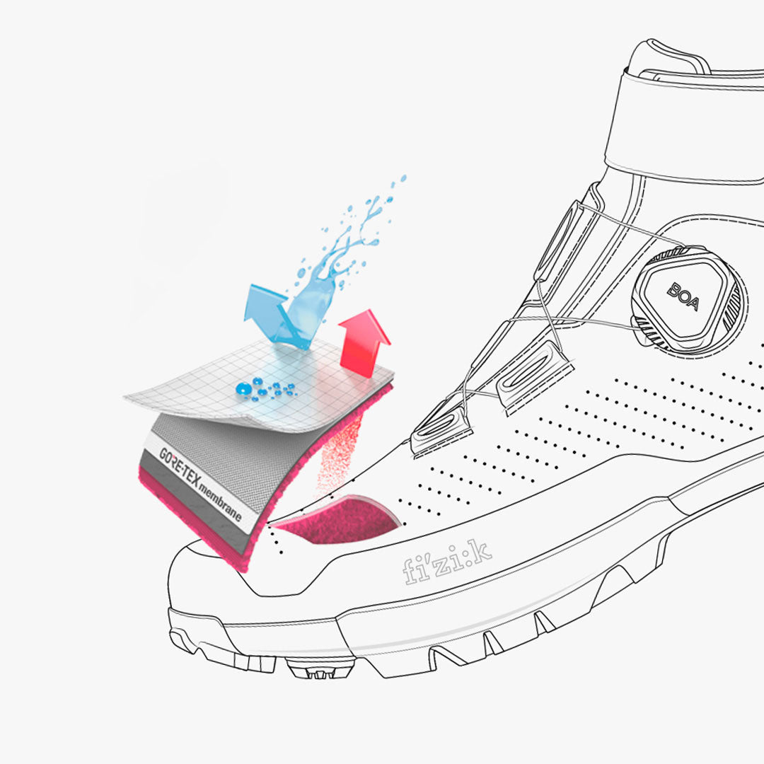 Terra Artica GTX – Fizik